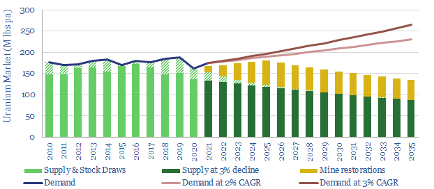 Nuclear power in the energy transition