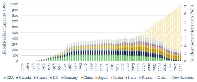 Reaching criticality: nuclear re-accelerates?