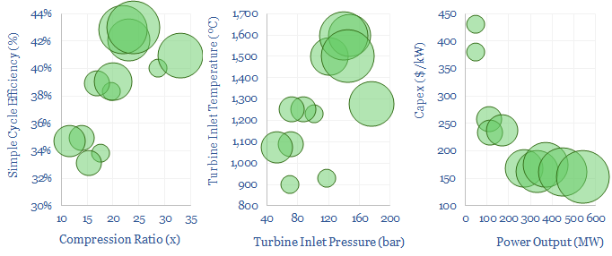 Gas turbine operating parameters