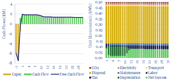 Electrostatic precipitator: costs of particulate removal?