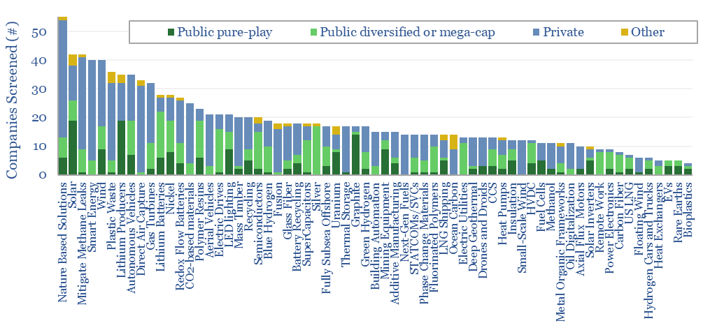 Energy transition companies?