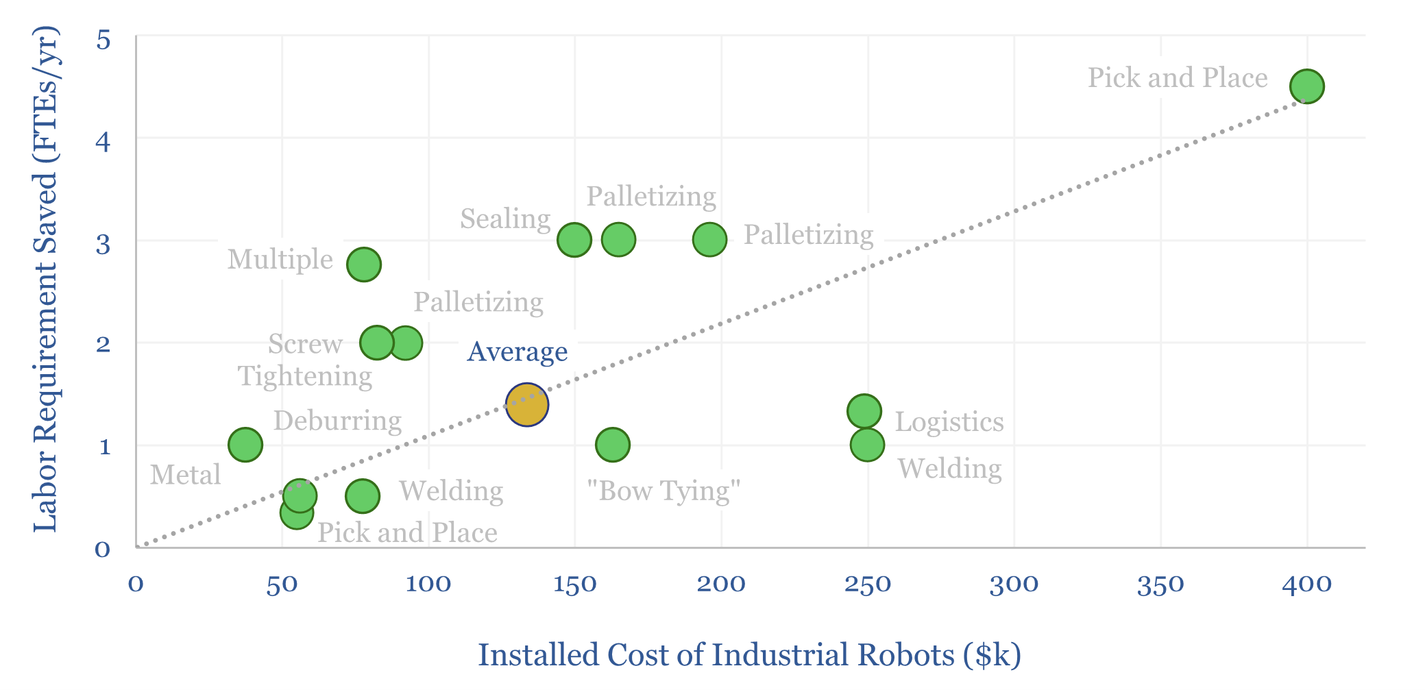 Industrial robots: arm’s reach?